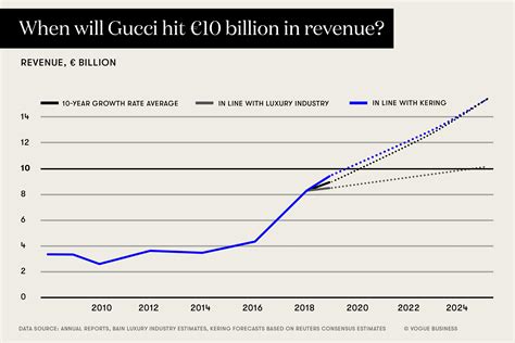 gucci financial report 2022|Gucci annual report 2021 pdf.